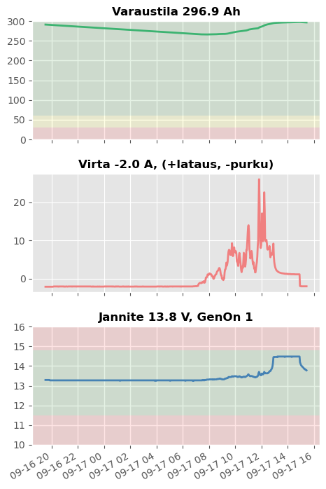 Battery Monitor Graph